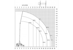 Abaques grue klaas K 27-32 TSR