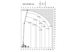 courbe de charge k 20-30